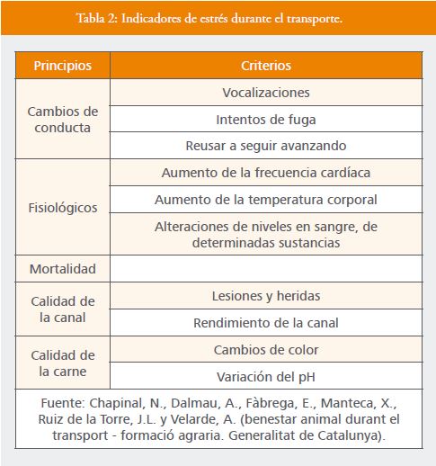 TABLA 2